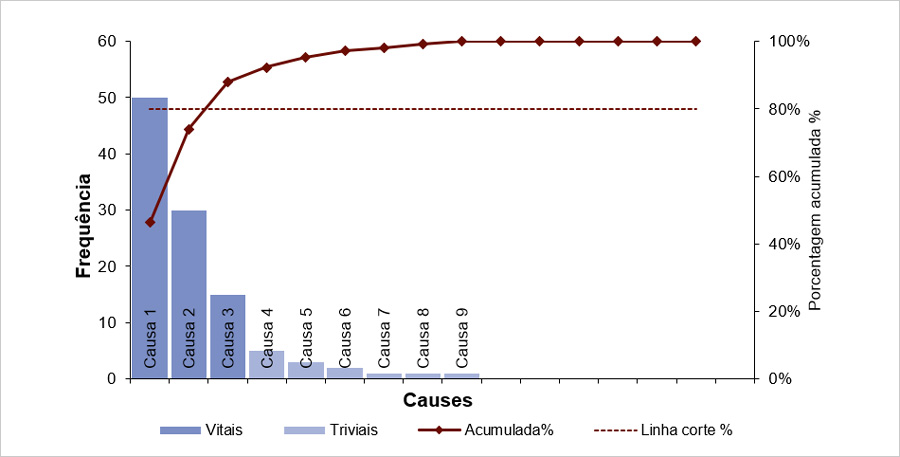 Diagrama de Pareto