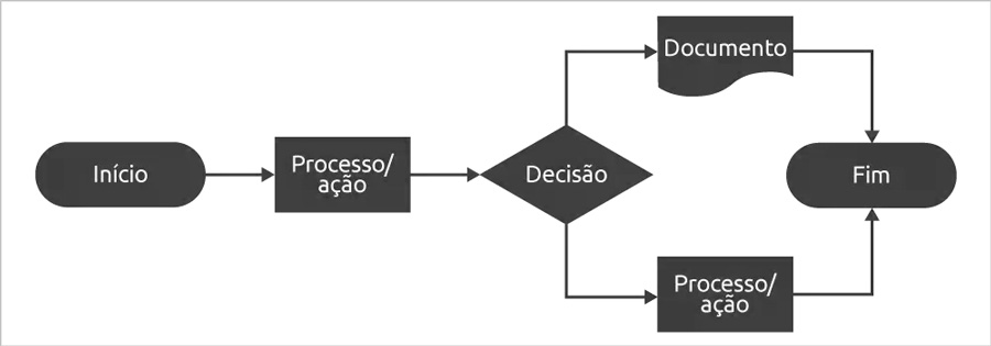 fluxograma