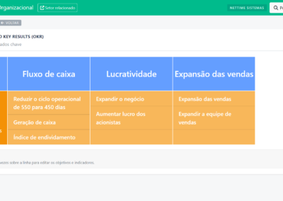 OKR (Objetivos e Resultados-Chave)